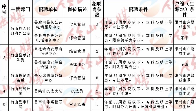 名山县初中最新招聘公告详解