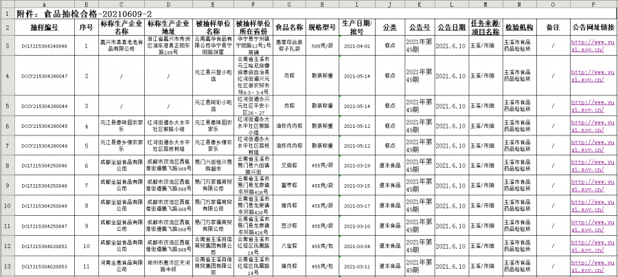 烈山区市场监督管理局人事任命更新