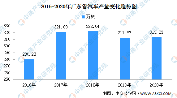 富宁县统计局最新发展规划