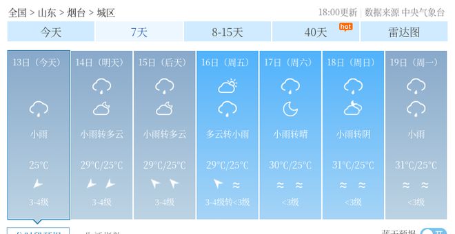 白冯村委会最新天气预报