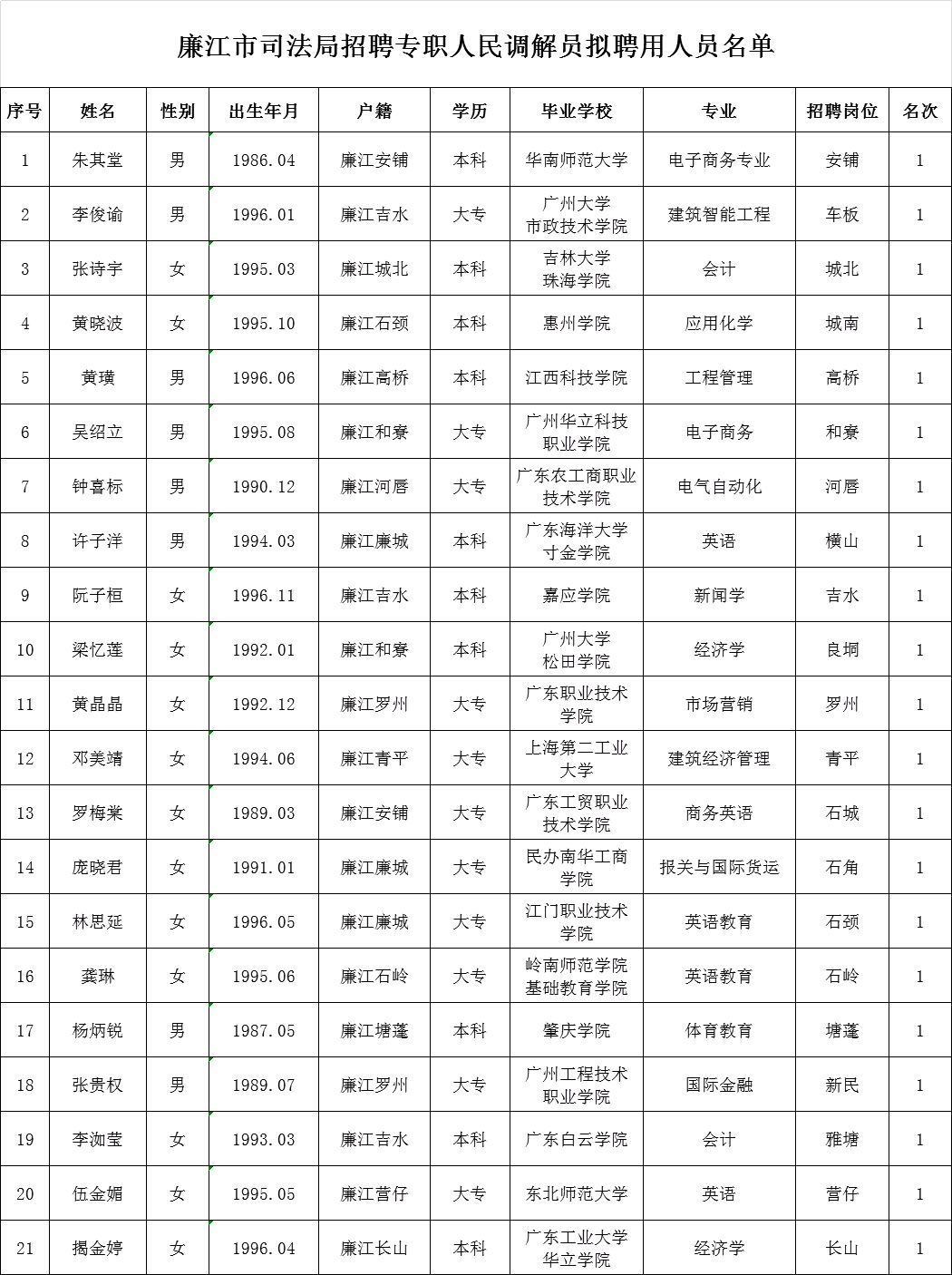 青阳县数据和政务服务局最新招聘信息