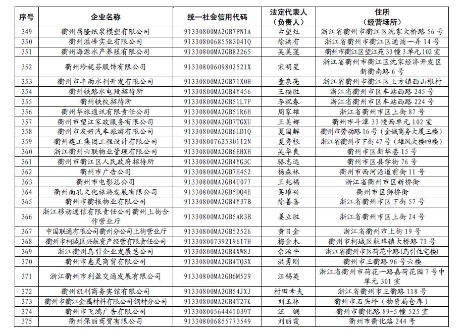 衢州市安全生产监督管理局人事任命推动事业迈上新台阶