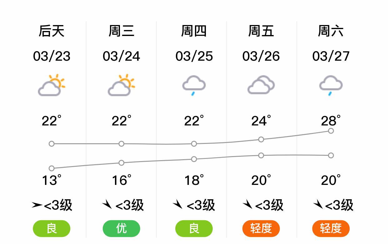 大化镇最新天气预报