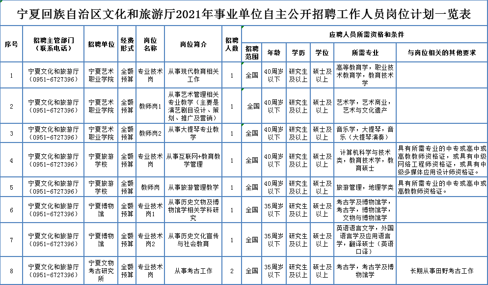 弥渡县级托养福利事业单位最新招聘信息