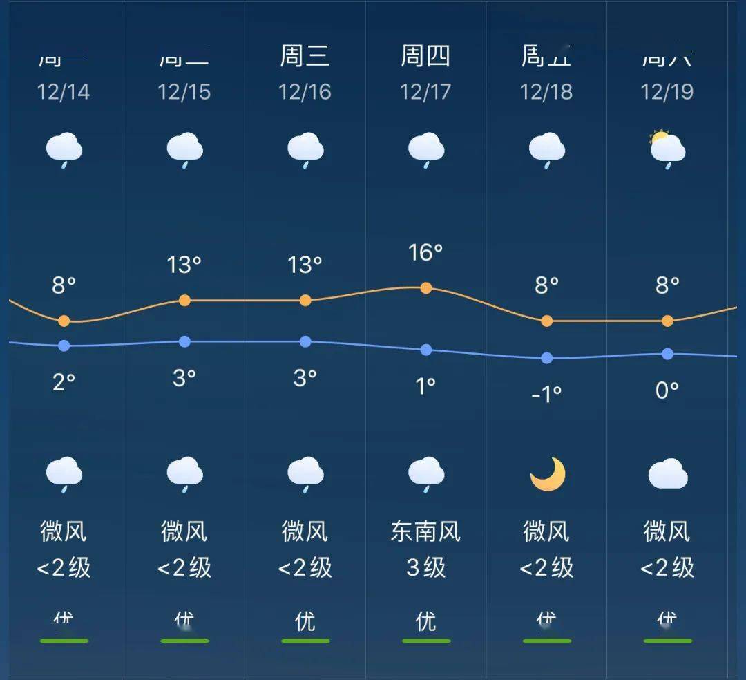 小寨镇天气预报更新通知