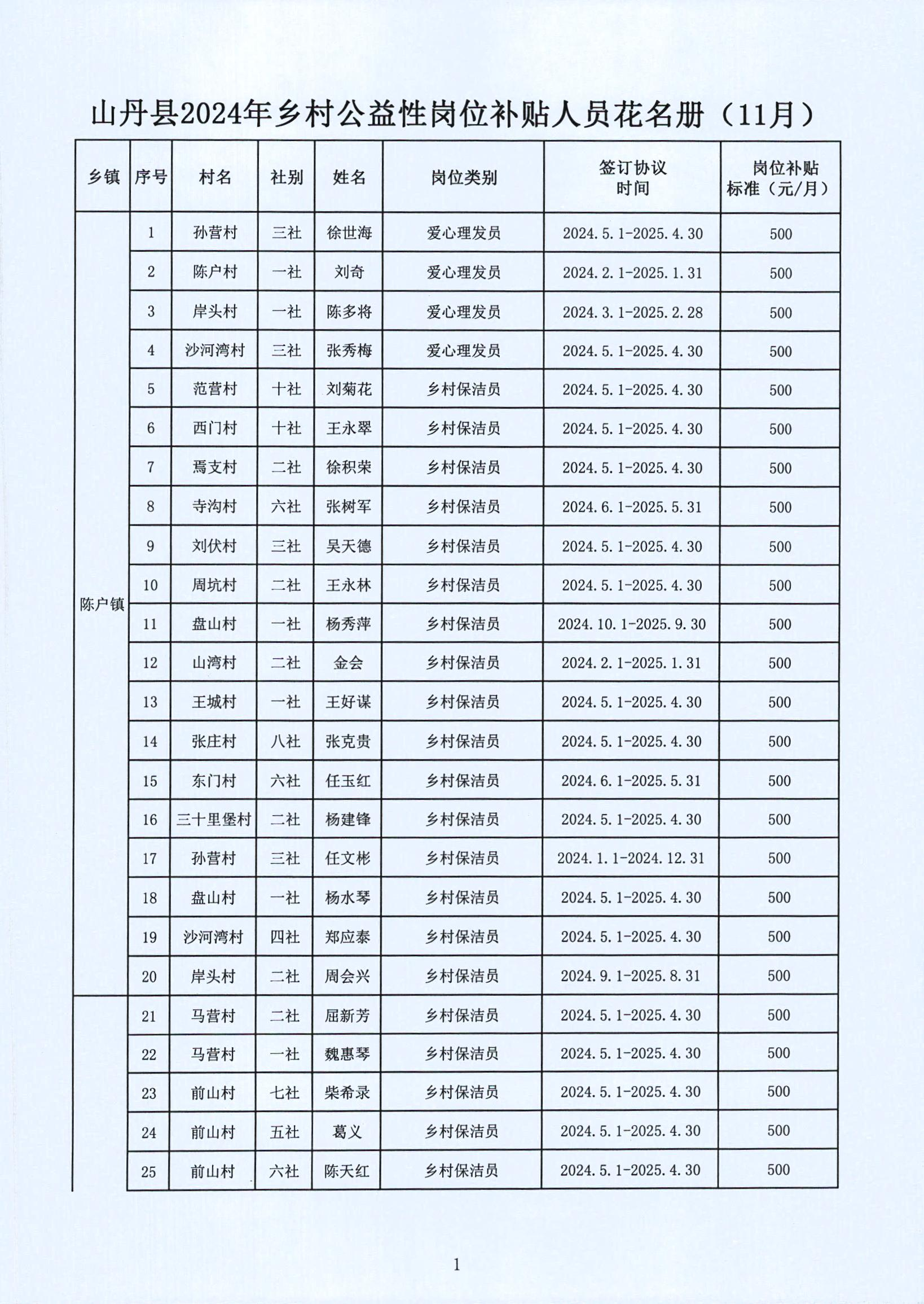 明溪县级托养福利事业单位最新项目