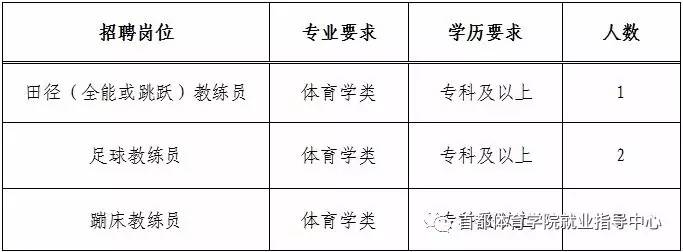 四会市体育局最新招聘信息全面解析