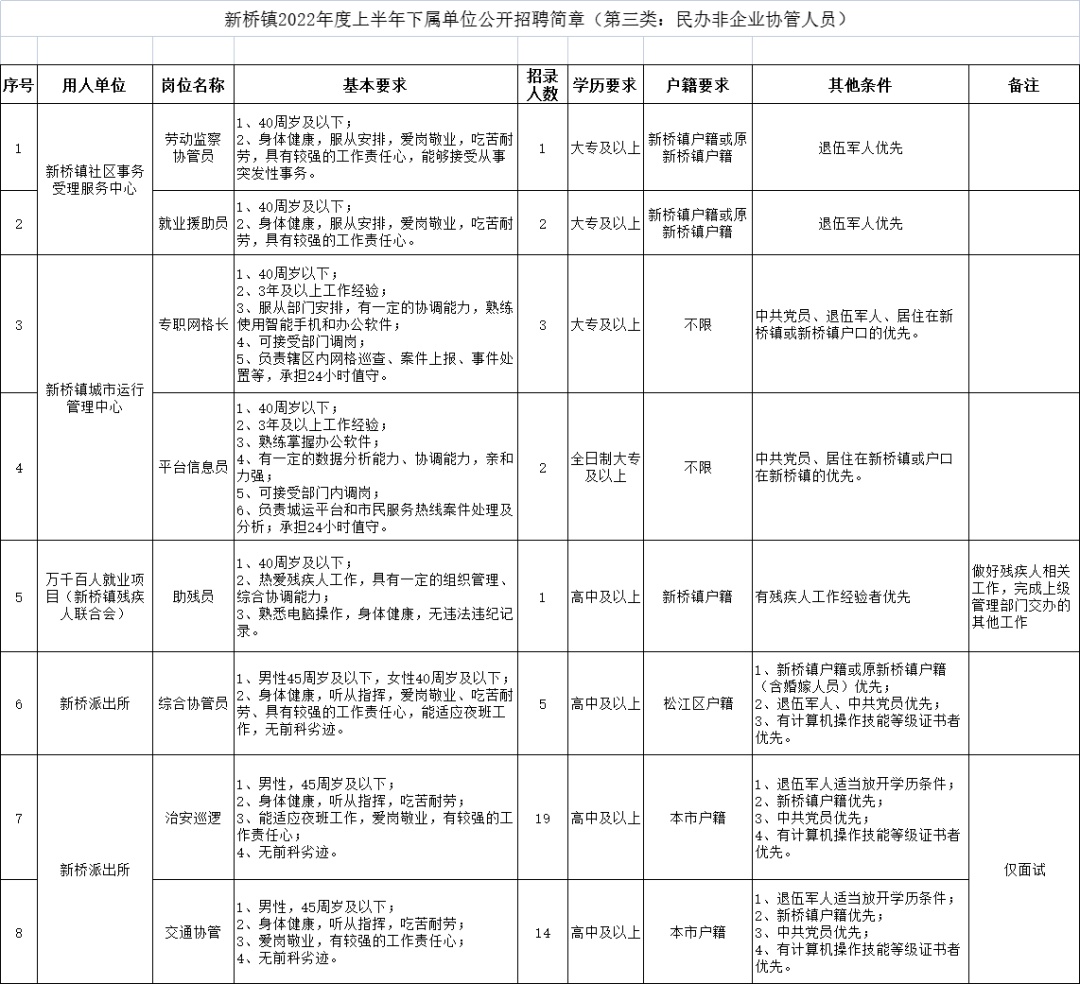 芦家街道最新招聘信息全面解析