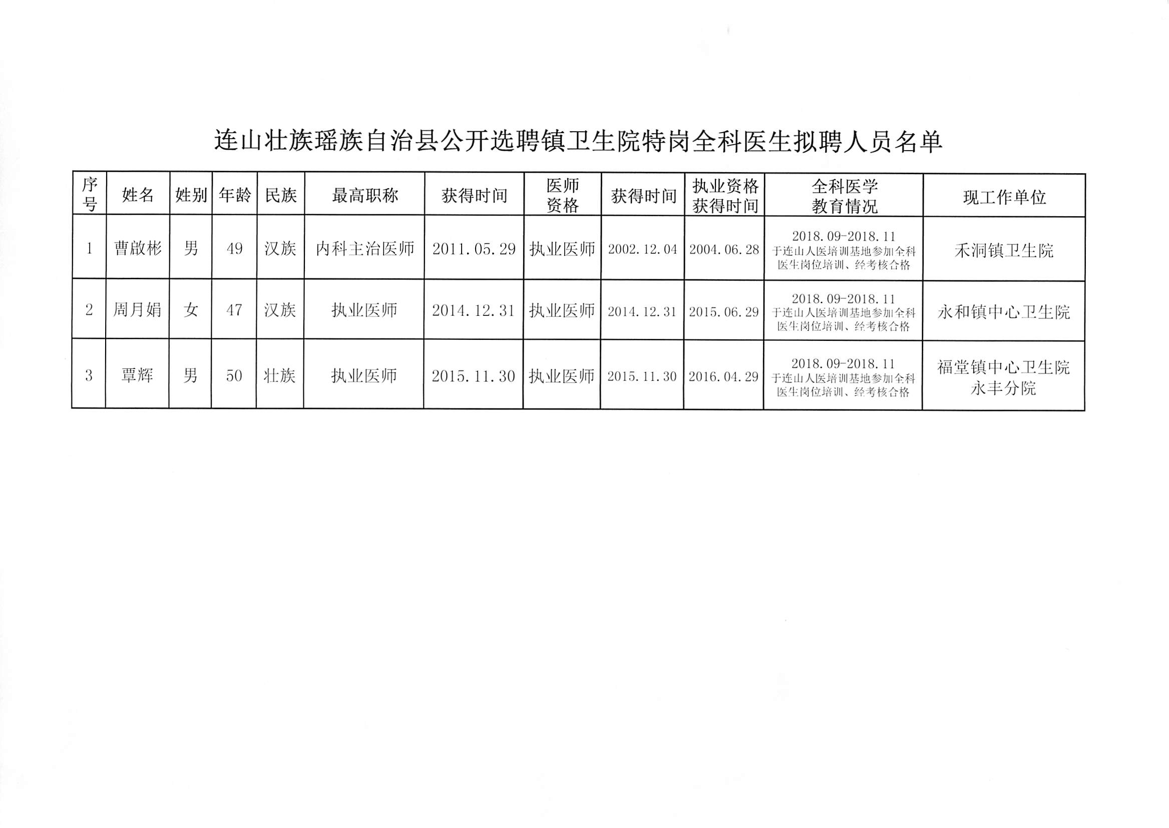 镇远县卫生健康局招聘启事发布