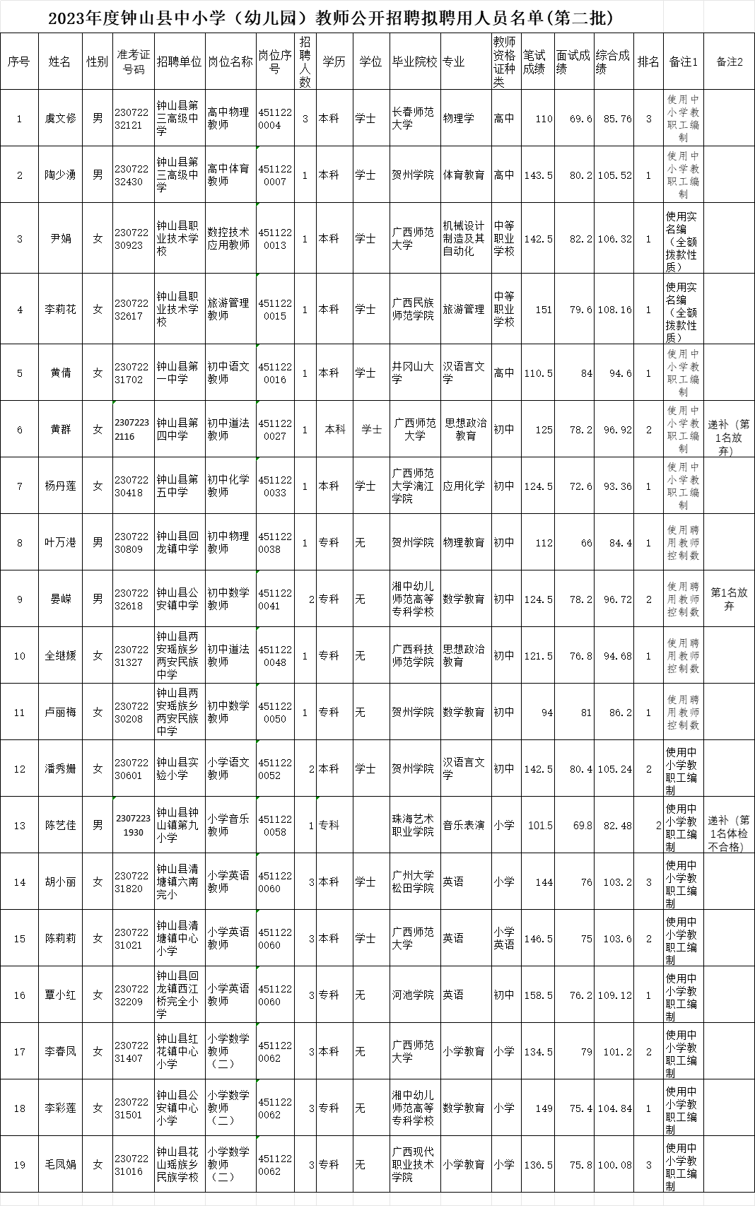 钟山县小学最新招聘信息