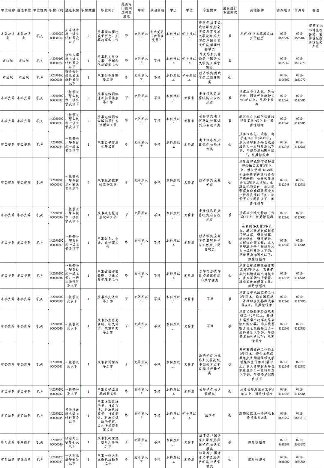 十堰市法制办公室最新招聘启事