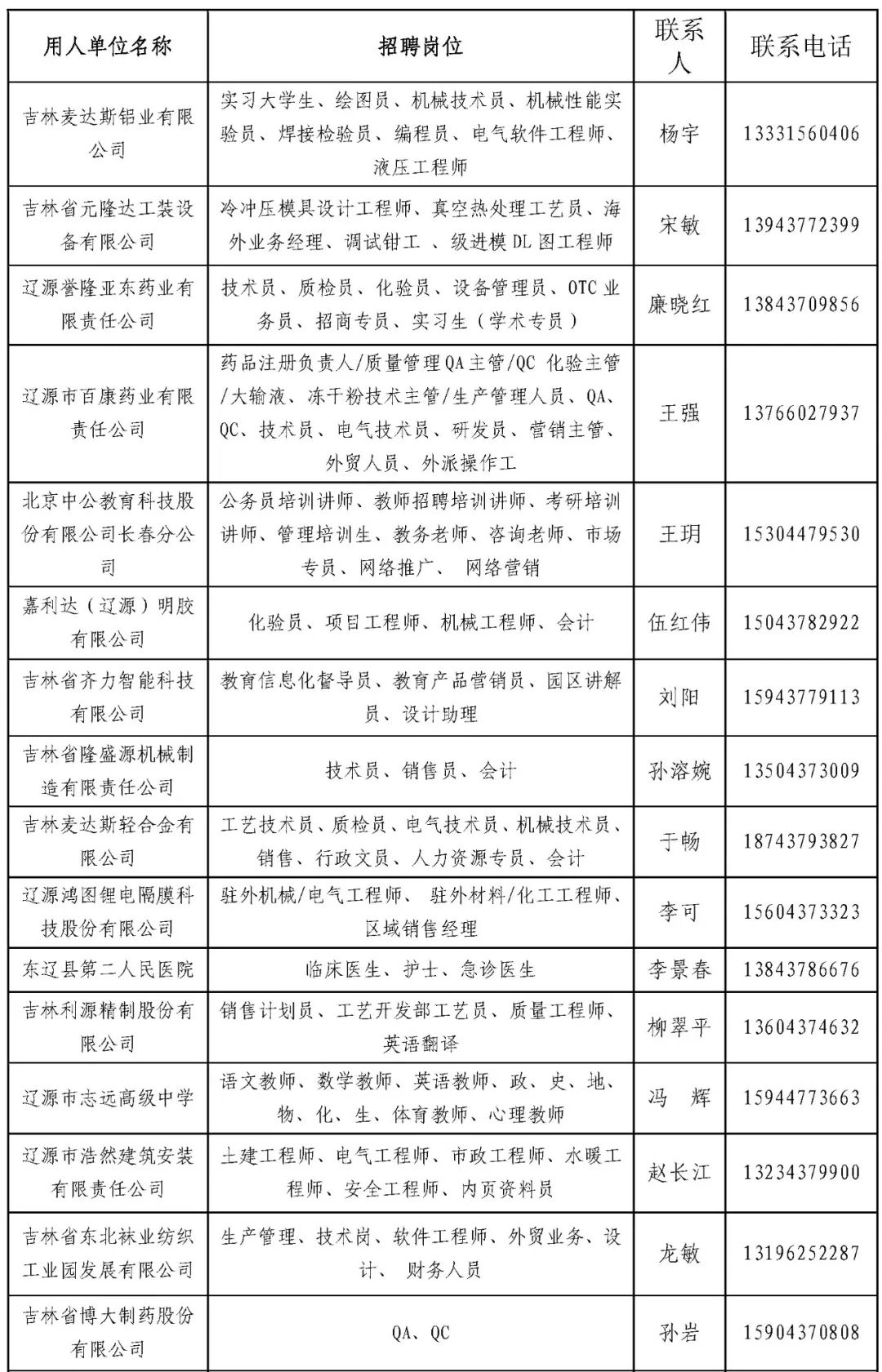 辽阳市市经济委员会最新招聘启事