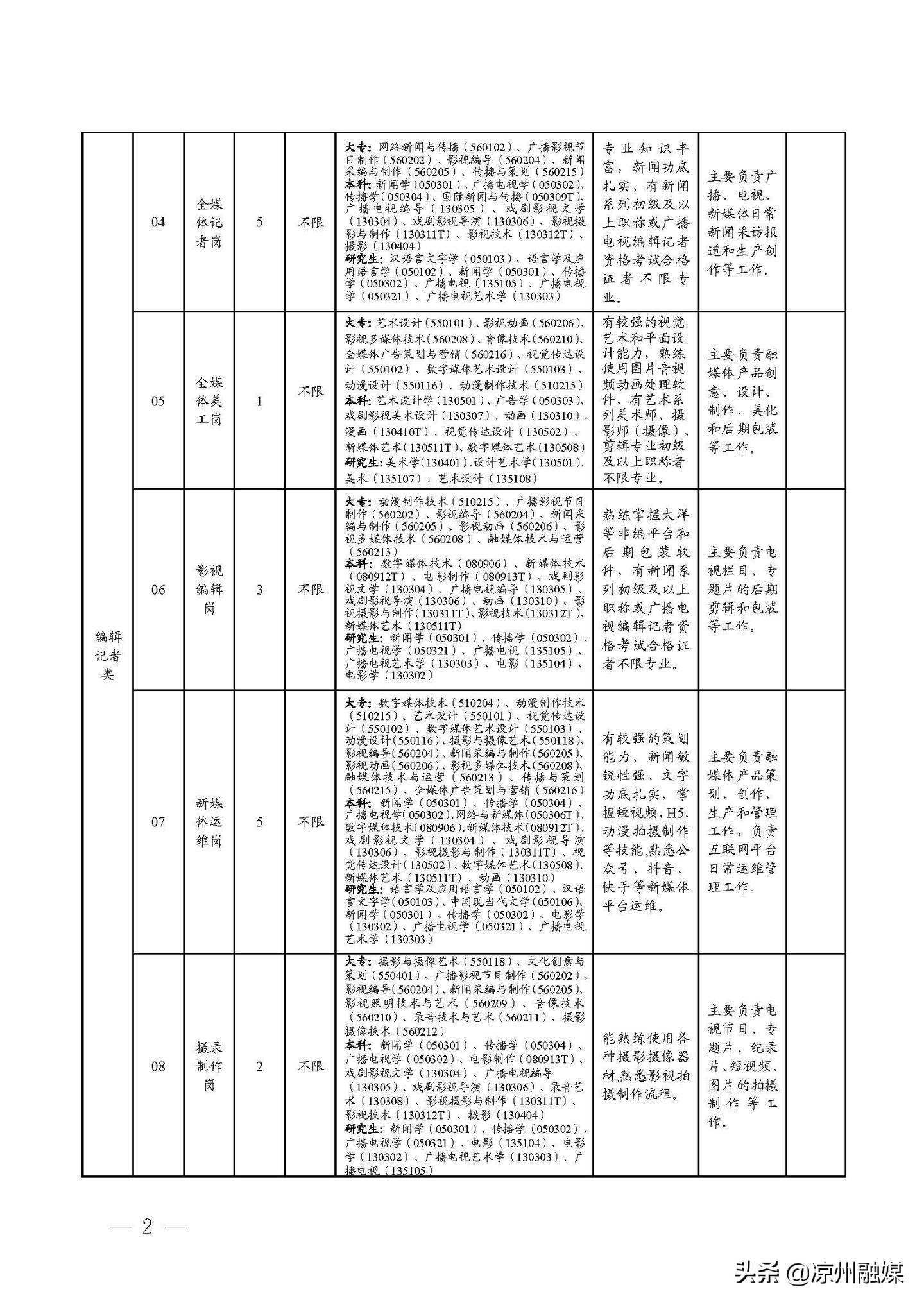 喀什市康复事业单位招聘启事全新发布