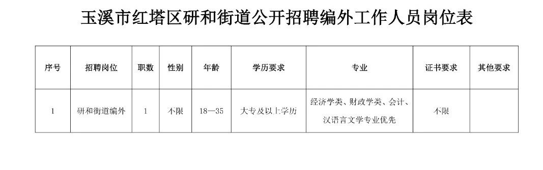 兴城街道最新招聘信息