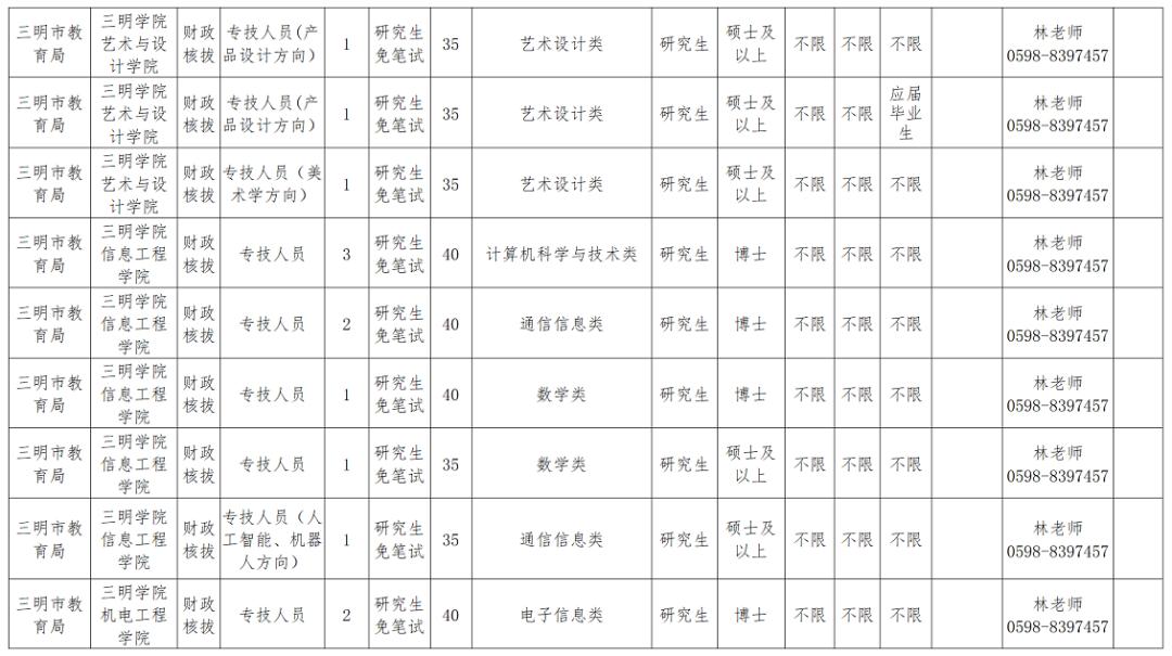 广昌县科技局等最新招聘信息