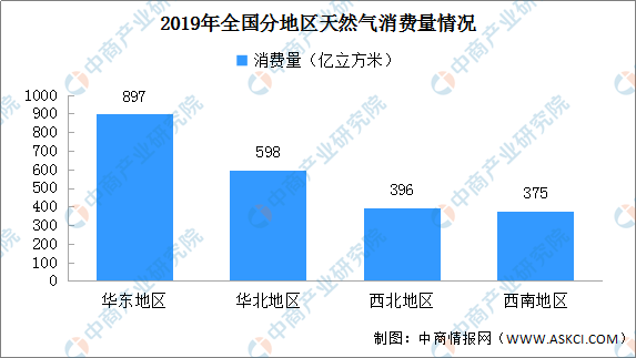 金家庄区数据和政务服务局发展规划探讨与展望