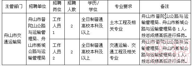 富山街道最新招聘信息全面解析