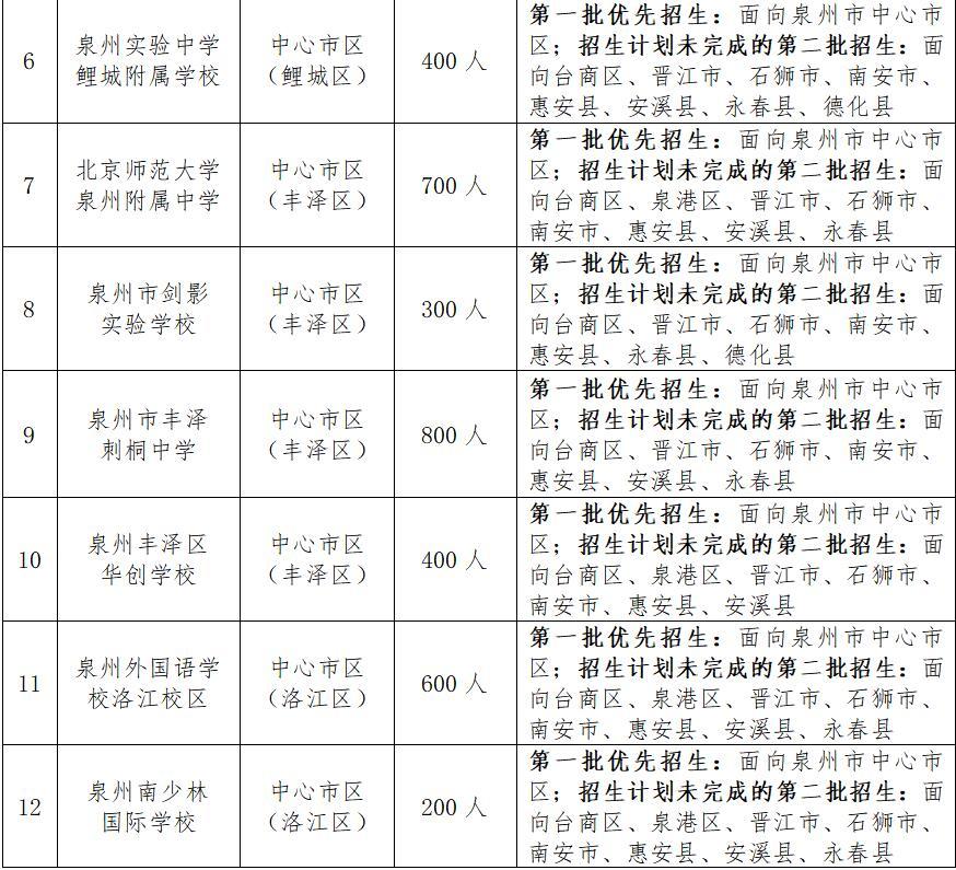 城东区初中招聘最新信息汇总