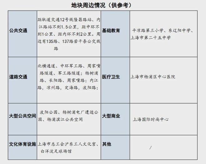 杨浦区文化局等最新发展规划