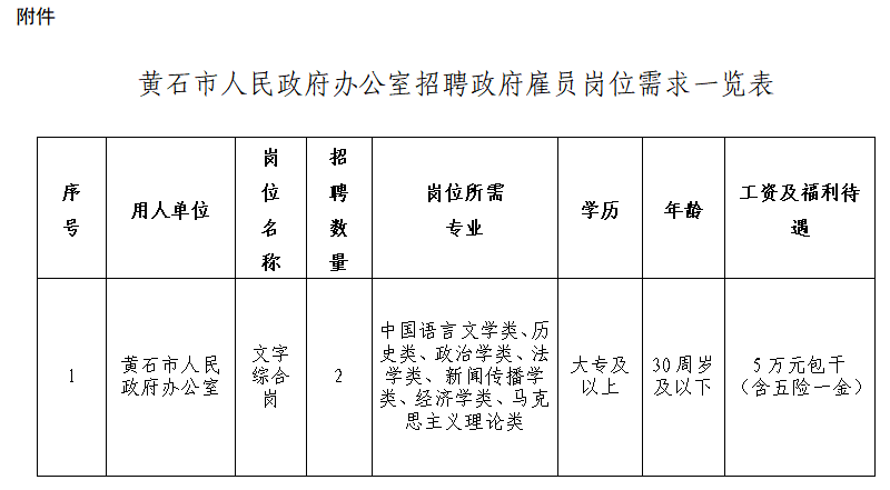 黄石市市人事局最新项目