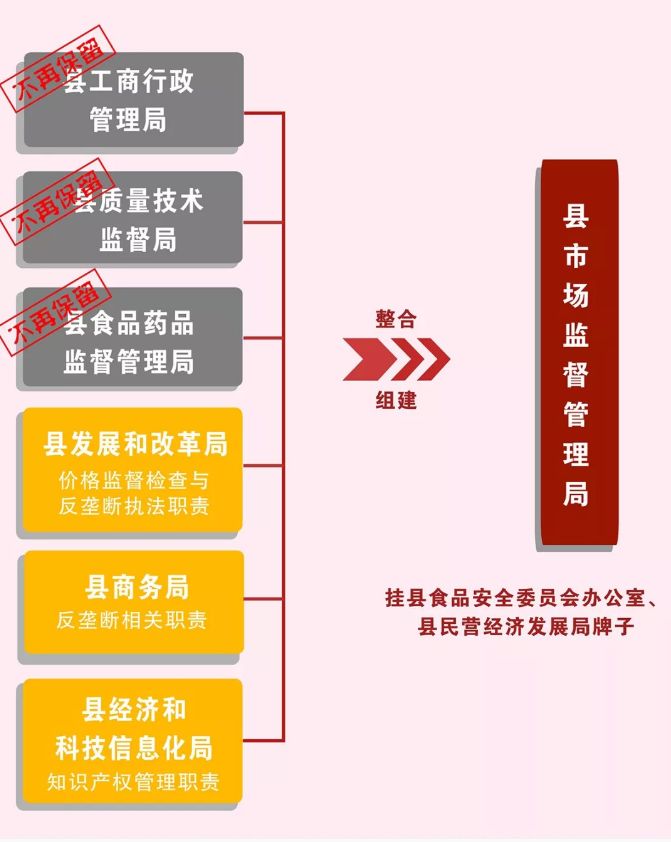 康定县市场监督管理局最新发展规划