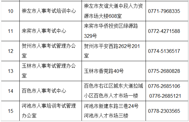 涵江区级公路维护监理事业单位最新发展规划