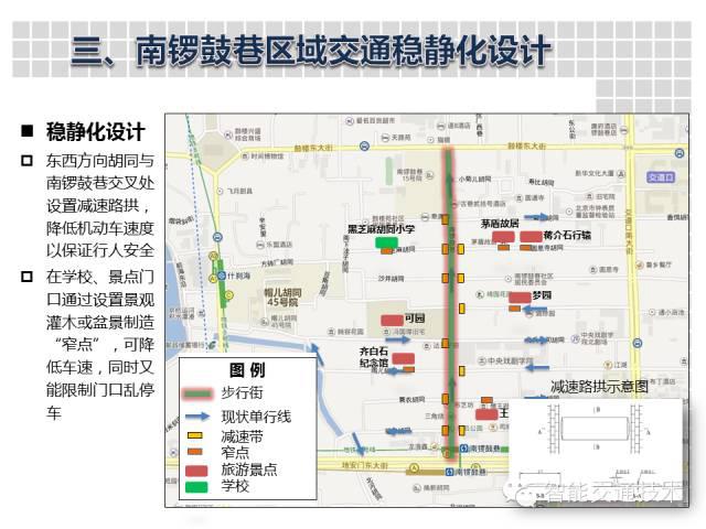 东四街道最新发展规划