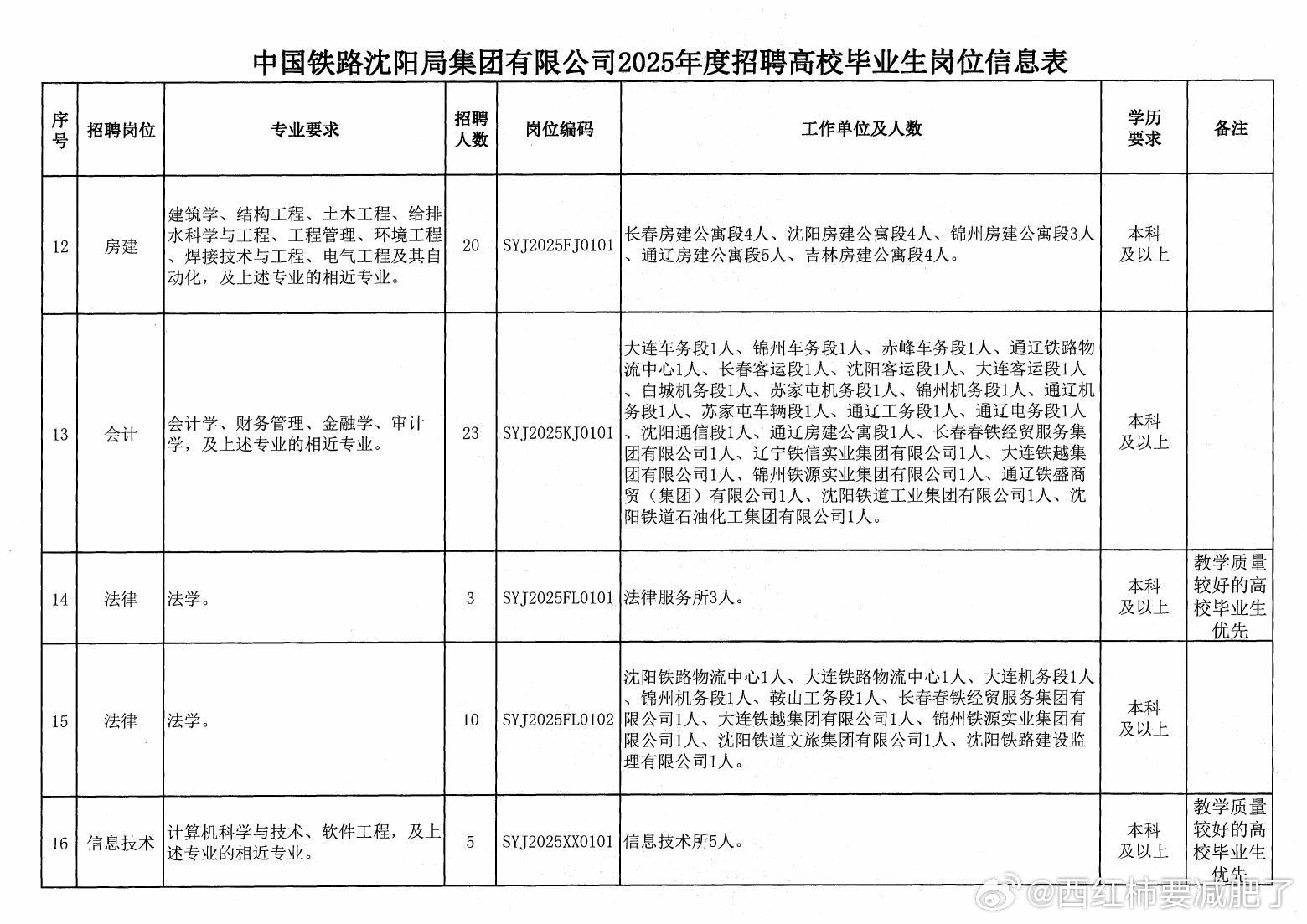 班列最新招聘信息