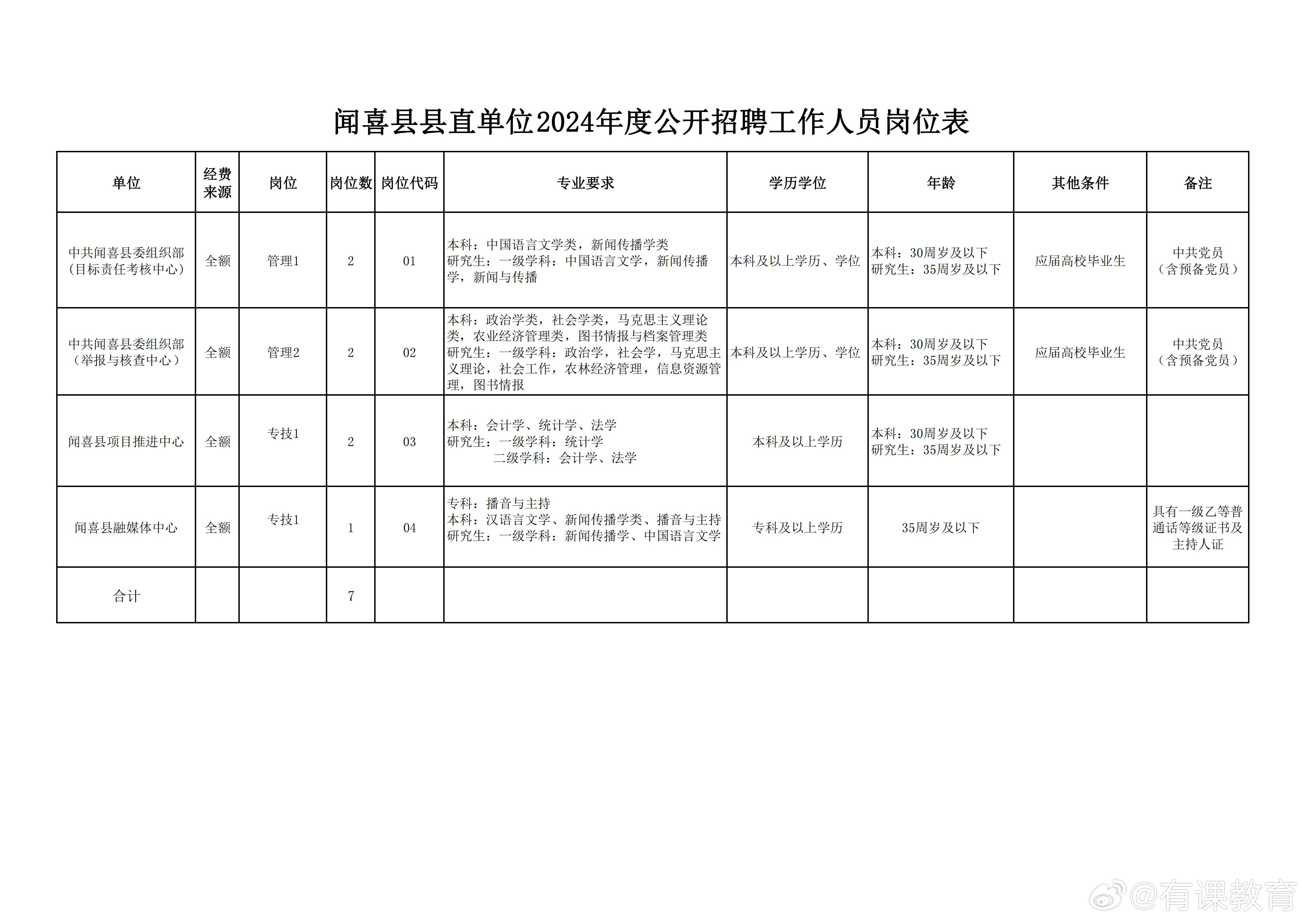 隰县初中最新招聘信息