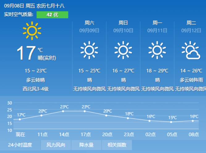 关明村委会最新天气预报