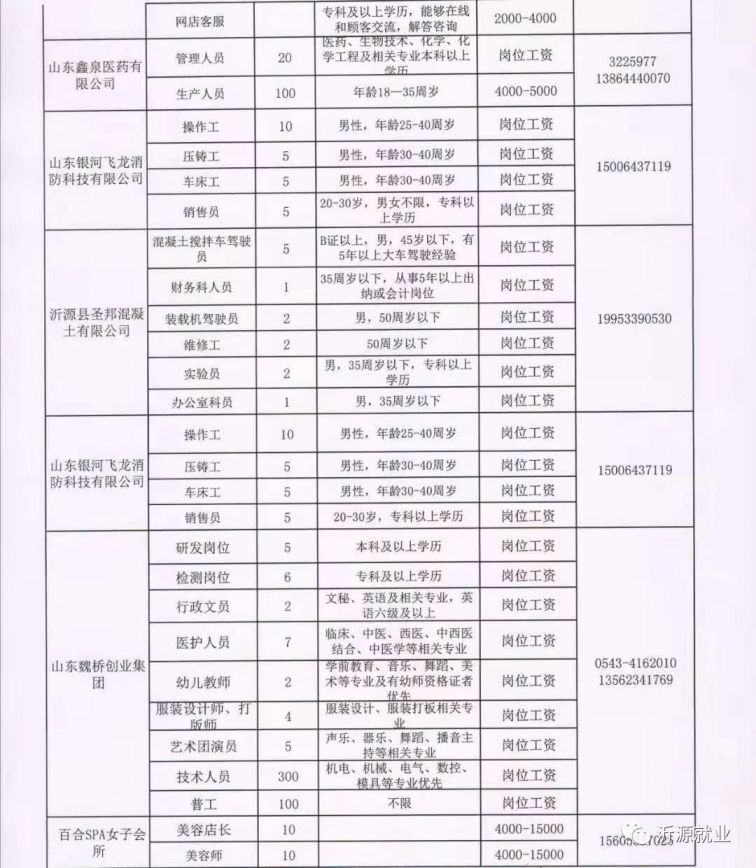 徐水县科学技术和工业信息化局最新招聘公告概览