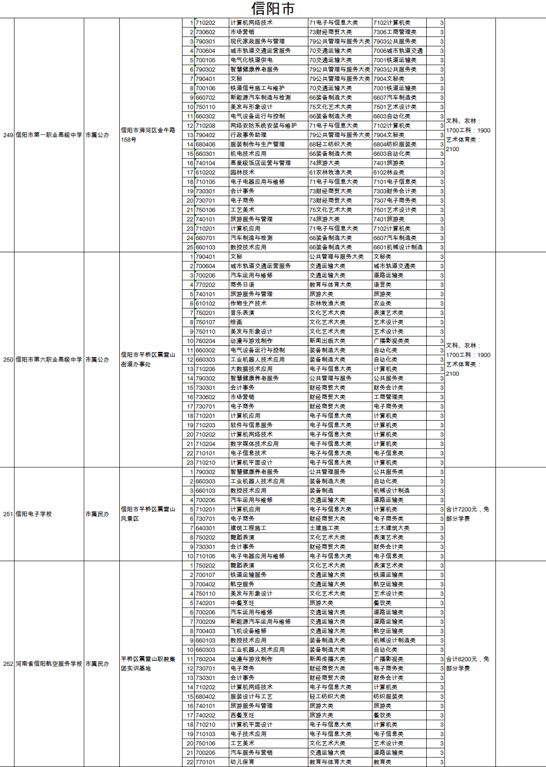 南汇区特殊教育事业单位发展规划展望