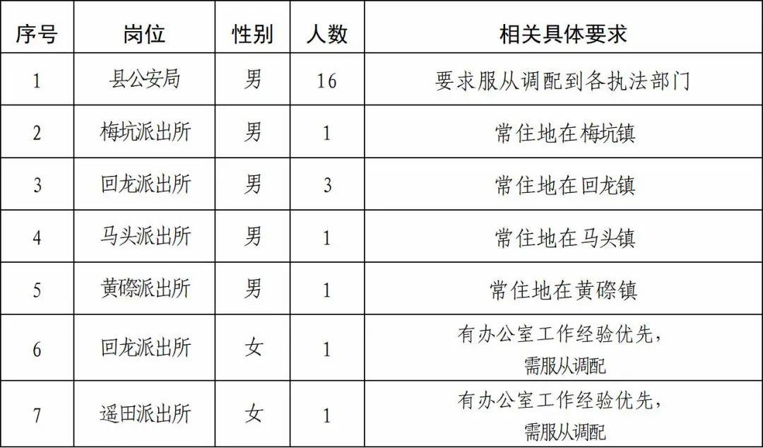 新丰县公安局最新招聘信息