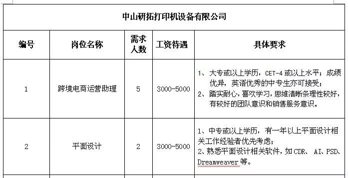 周营乡最新招聘信息