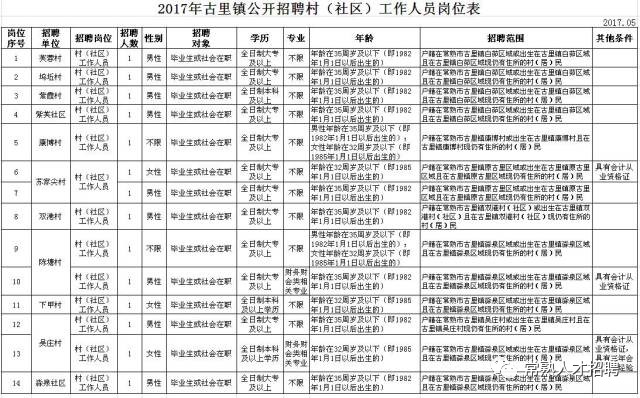 古镛镇最新招聘信息汇总