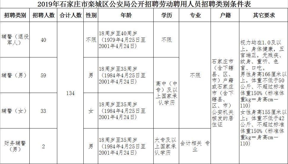 栾城县卫生健康局招聘启事，最新职位空缺及报名信息