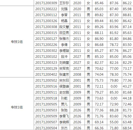 云汐若 第4页