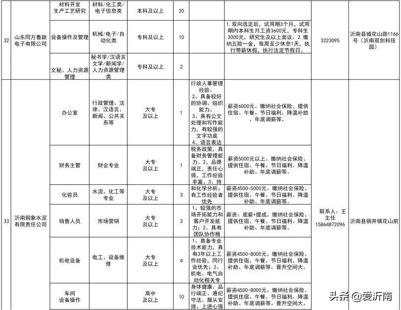 沂南县计生委最新招聘信息与职业发展展望