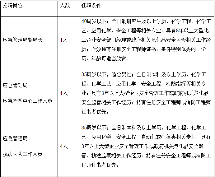 潮安县应急管理局最新招聘信息