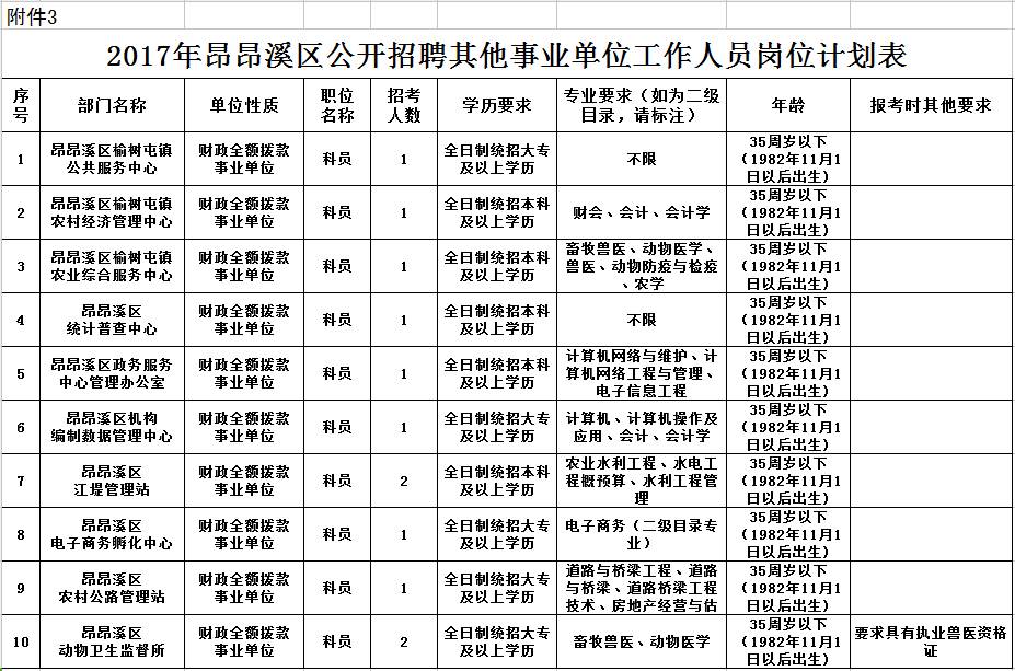 昂昂溪区公安局最新招聘信息