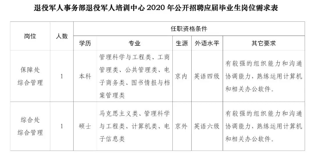 中江县退役军人事务局最新招聘信息