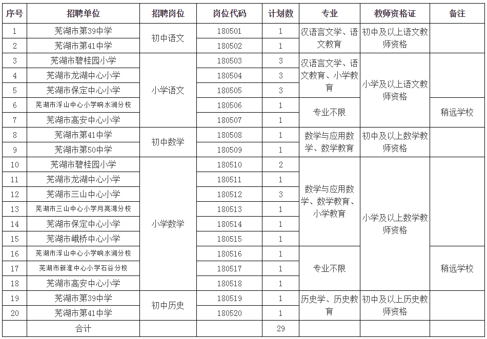 三山区财政局最新招聘信息全面解析