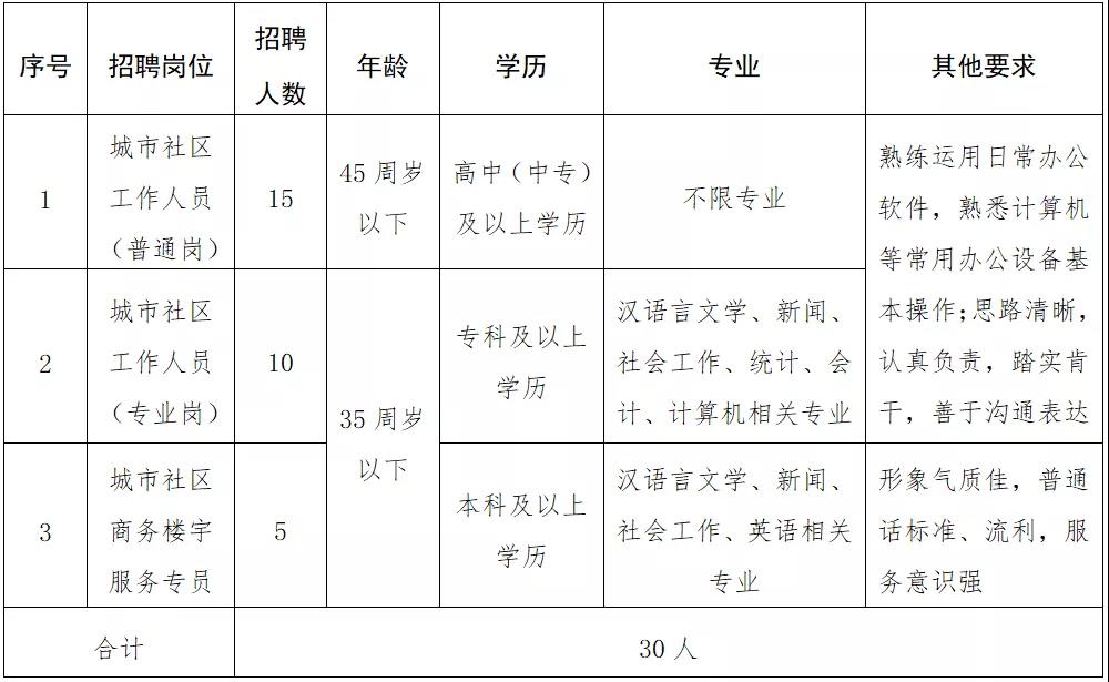 大通路社区居民委员会最新人事任命