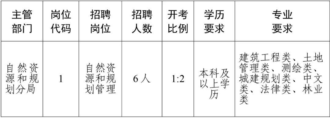 牙克石市人民政府办公室最新招聘公告解读