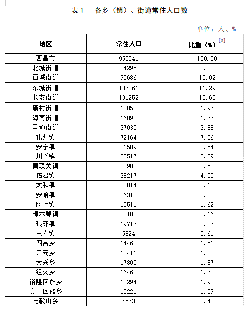 陈安在 第3页