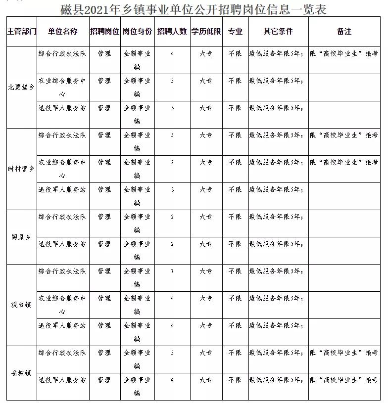 资阳区民政局最新招聘信息