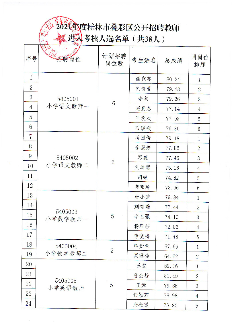 叠彩区财政局最新招聘信息