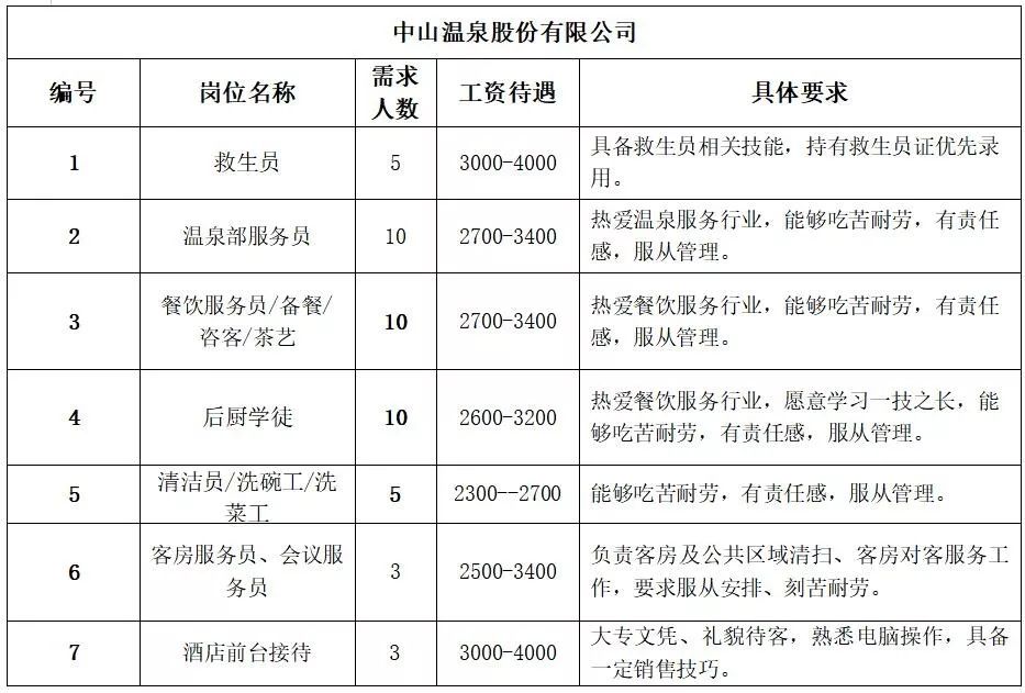 三塘铺镇最新招聘信息