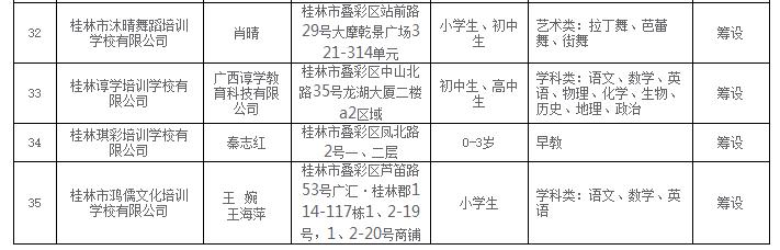 桂林市市行政审批办公室最新动态报道