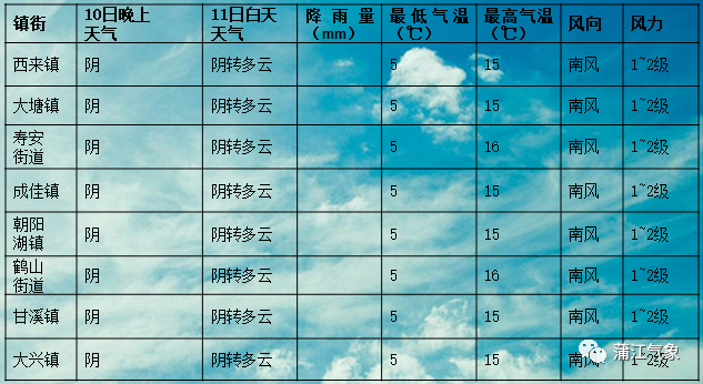 岚天乡最新天气预报详解，气象信息及生活建议全知道